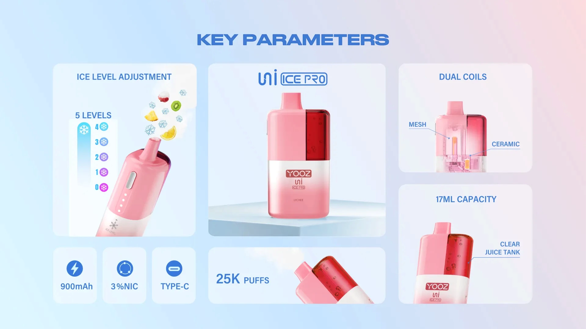 yooz-uni-ice-pro-parameters-dual-coils-02